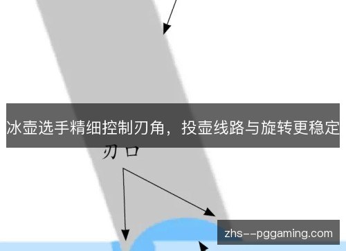 冰壶选手精细控制刃角，投壶线路与旋转更稳定